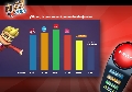 Playstation reta a los políticos a jugar al Buzz con motivo de las elecciones europeas
