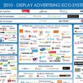 Mapa para entender quién hace qué en la publicidad digital en Europa