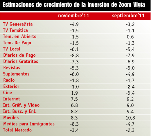 La inversi�n publicitaria, en ca�da libre