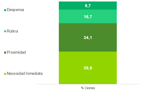 datos de Kantar datos de Kantar