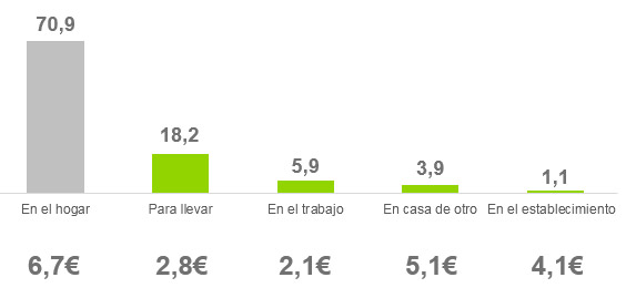 Datos de Kantar Datos de Kantar