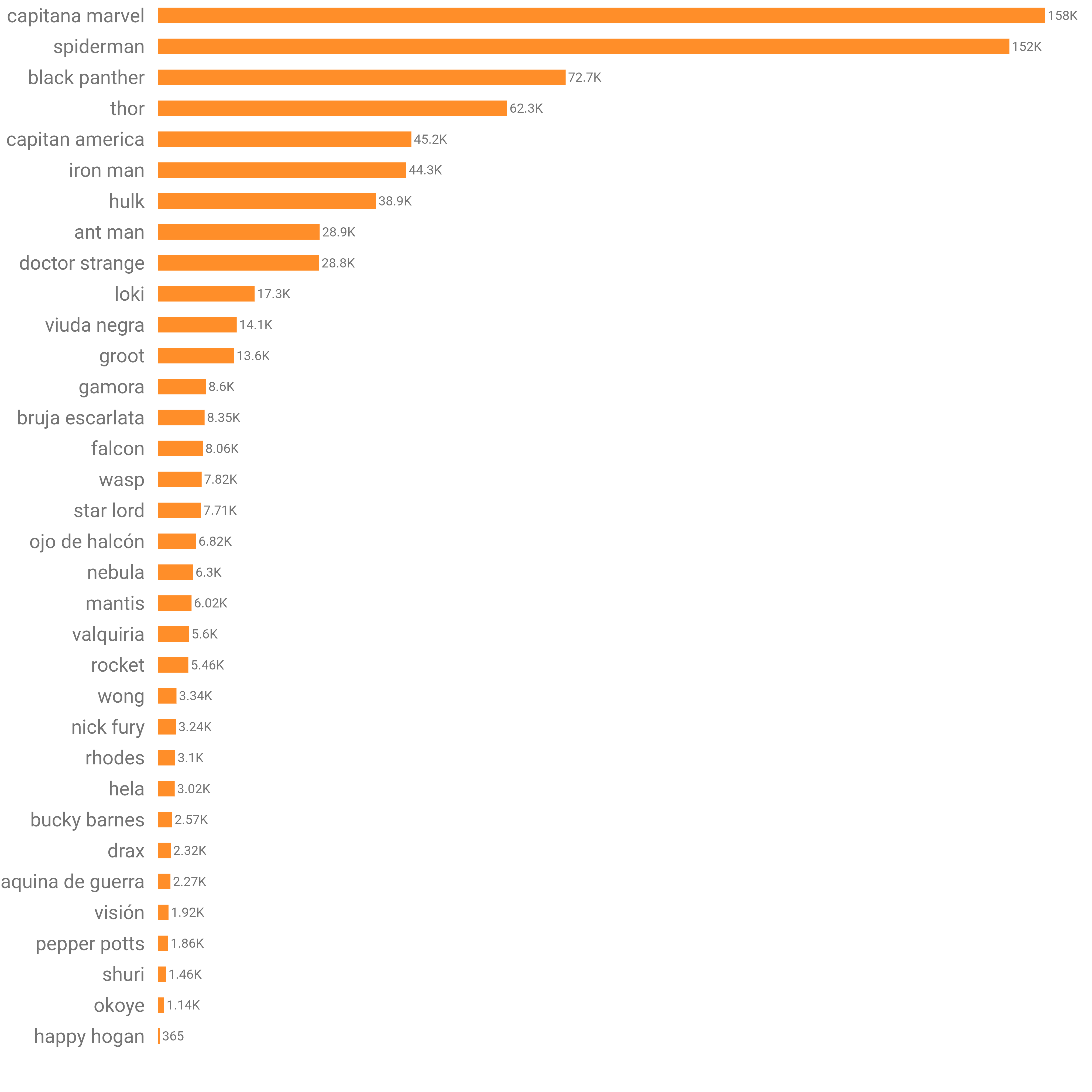 Datos del estudio de SEMrush Datos del estudio de SEMrush