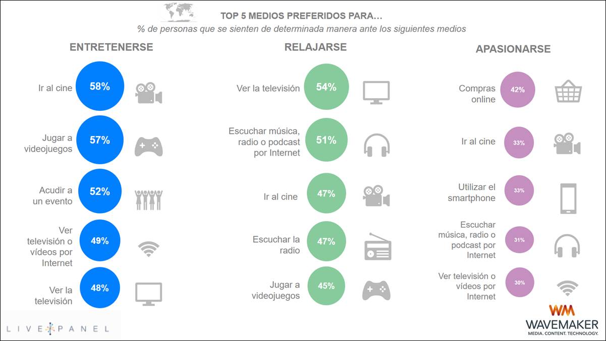 Datos de Live Panel de Wavemaker Datos de Live Panel de Wavemaker