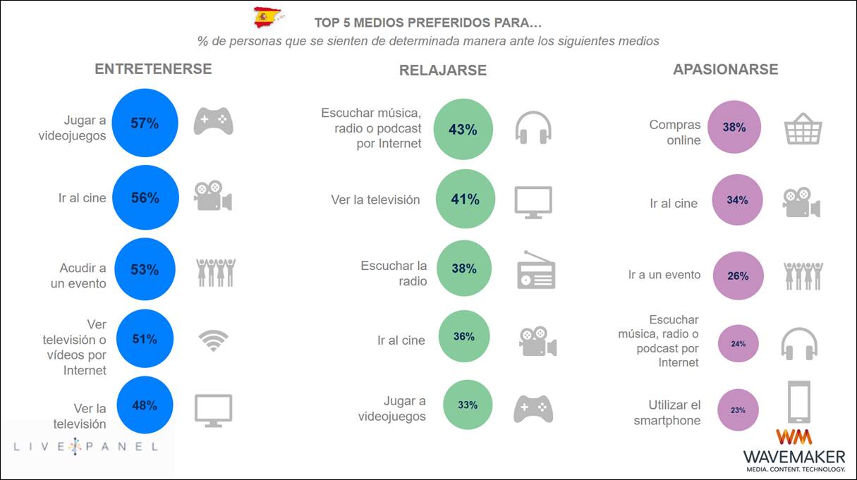 Datos de Live Panel de Wavemaker Datos de Live Panel de Wavemaker