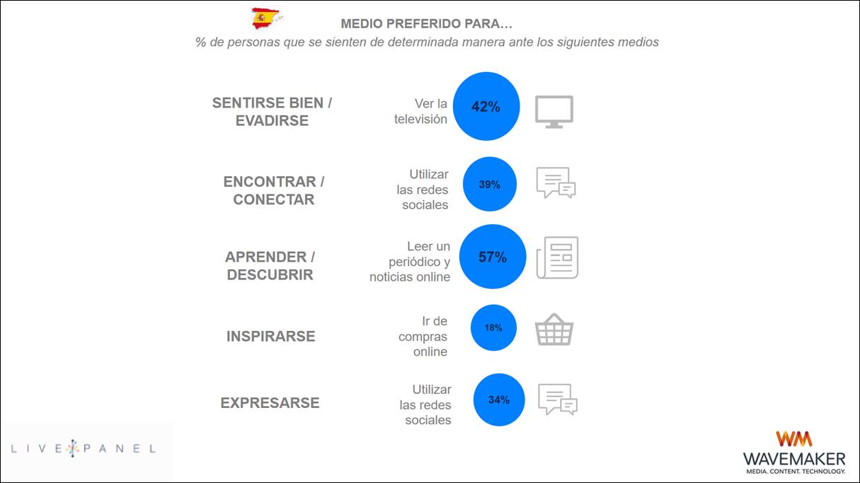 Datos de Live Panel de Wavemaker Datos de Live Panel de Wavemaker