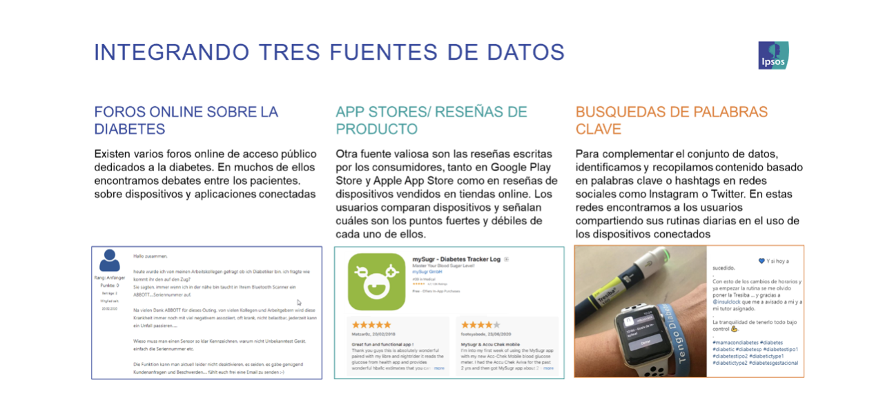 IMAGEN 1. Fuentes de información utilizadas en un reciente estudio sobre las principales tendencias en los dispositivos de insulina conectados a Internet en el tratamiento de la diabetes. IMAGEN 1. Fuentes de información utilizadas en un reciente estudio sobre las principales tendencias en los dispositivos de insulina conectados a Internet en el tratamiento de la diabetes.