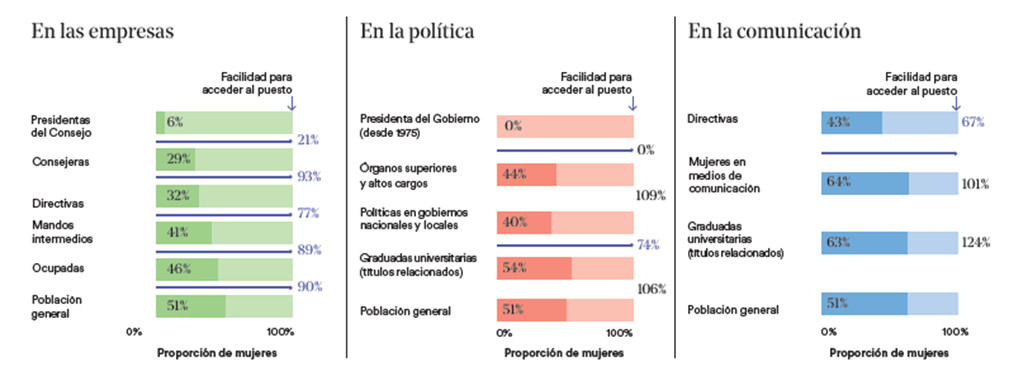 Elaboración: Kreab Sustainability & Economics. Fuentes: INE, EDUCAbase, APM, WPI. Elaboración: Kreab Sustainability & Economics. Fuentes: INE, EDUCAbase, APM, WPI.