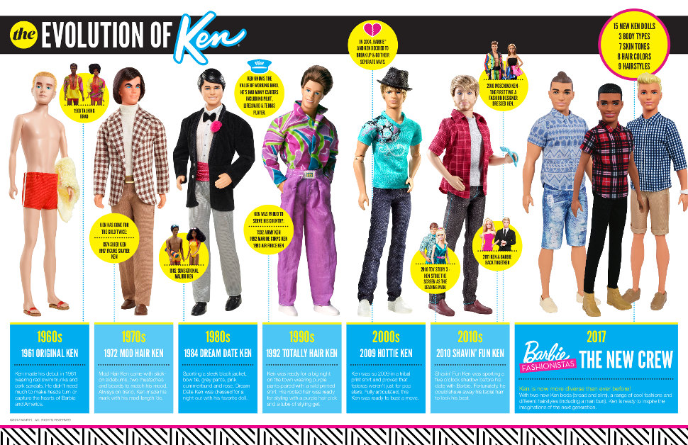 Un repaso a los cambios de 'look' de Ken a lo largo de los años Un repaso a los cambios de 'look' de Ken a lo largo de los años